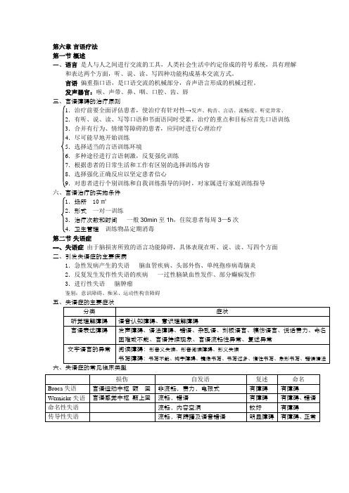 康复疗法学 第六章 言语疗法