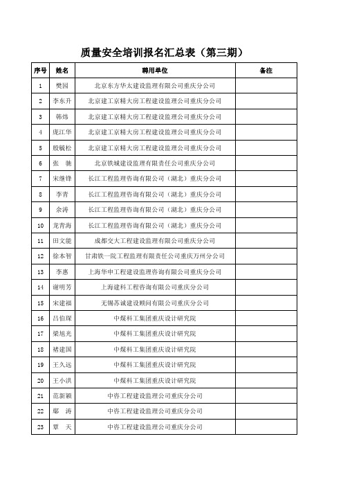 第三期质量安全培训报名表