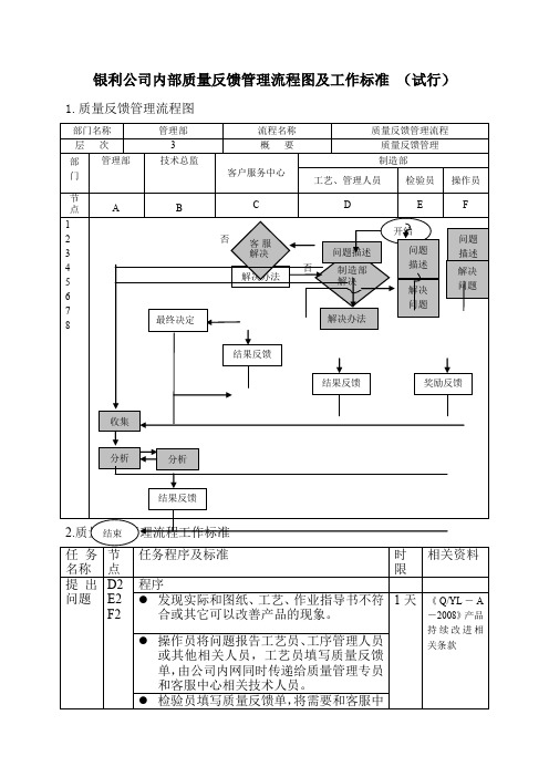 公司内部质量反馈管理流程图及工作标准