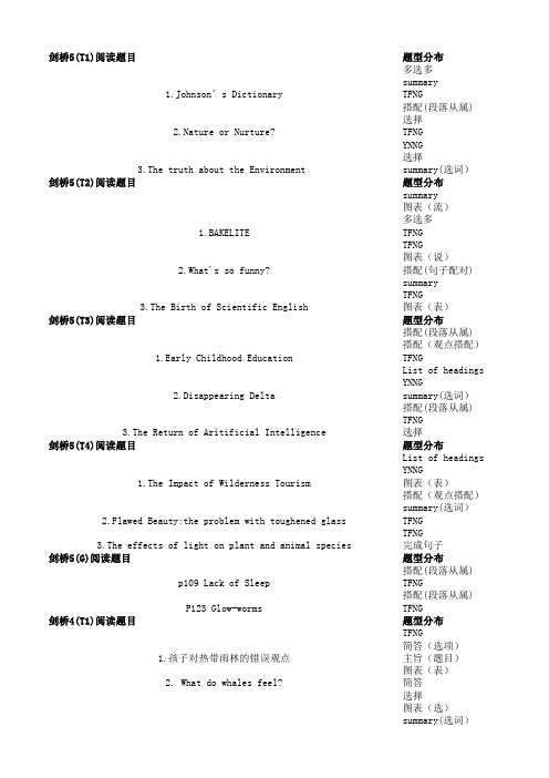 剑桥4-6;9分达人1,2阅读各种题型分布