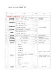 西峡县第一实验学校直饮水设备配置一览表项