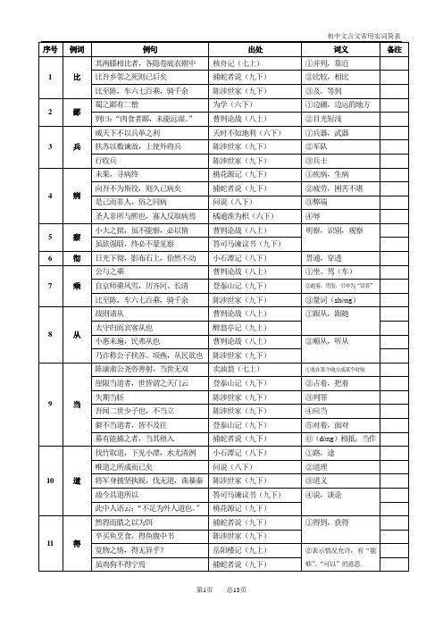 初中文言文常用实词简表