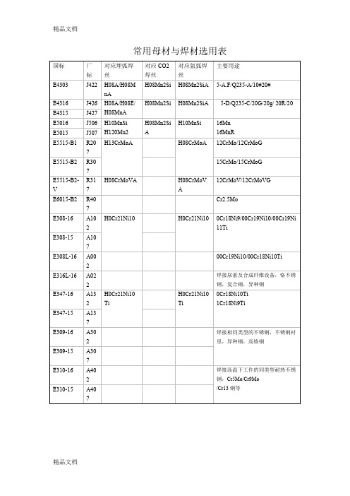 最新常用母材与焊材选用表资料