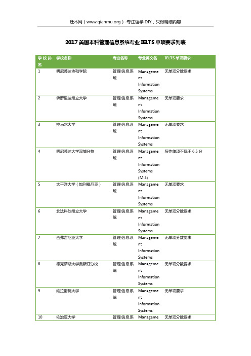 2017美国本科管理信息系统专业IELTS单项要求列表