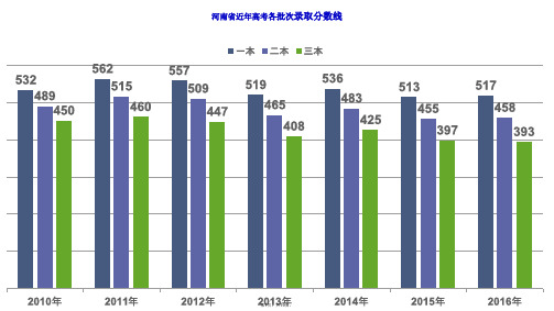 高三下学期家长会实用(共19张PPT)