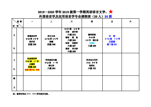 2019―2020学年2019级第一学期英语语言文学、