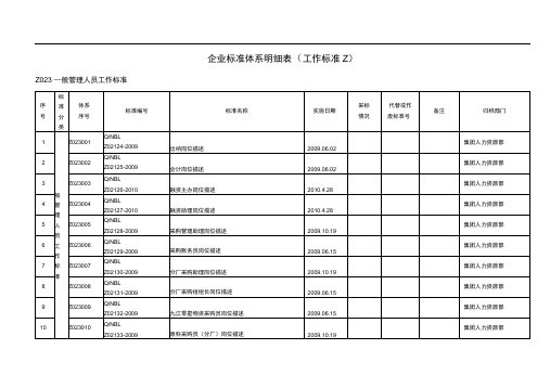 企业标准体系明细表范本资料全