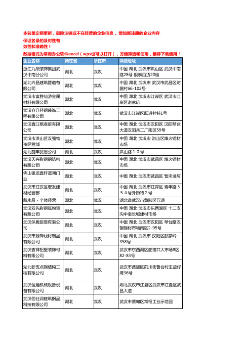 2020新版湖北武汉金属建材企业公司名录名单黄页联系方式大全54家