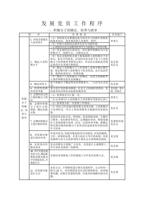 发展党员工作程序