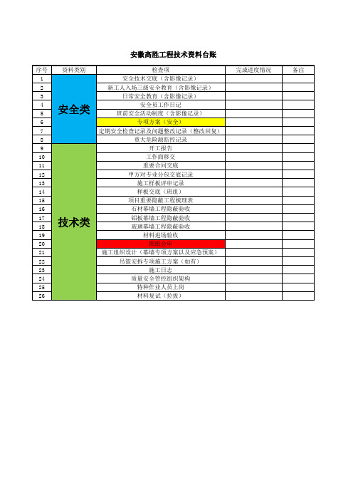 幕墙工程技术资料台账