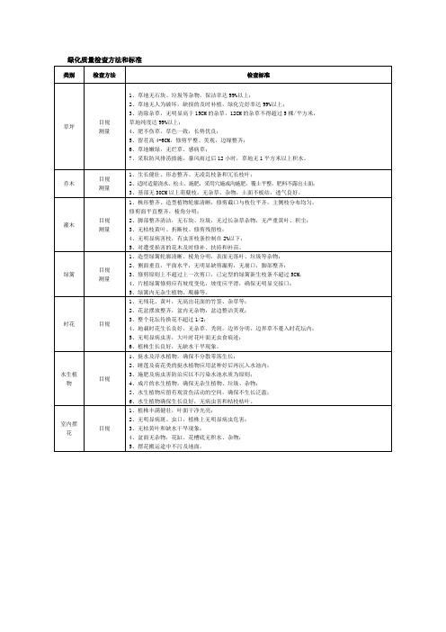 绿化质量检查方法和标准