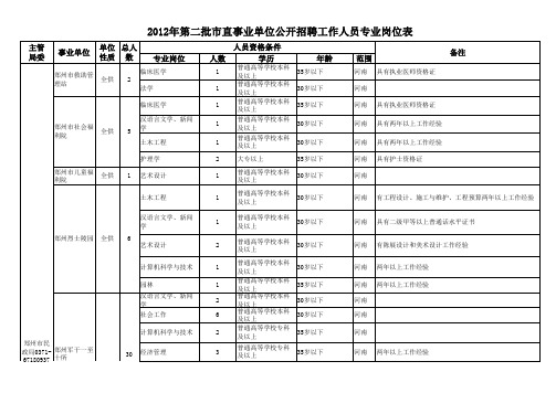 2012年第二批郑州市直事业单位招聘考试职位表