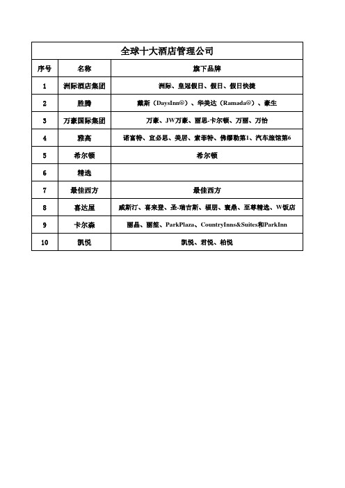 全球十大酒店管理公司