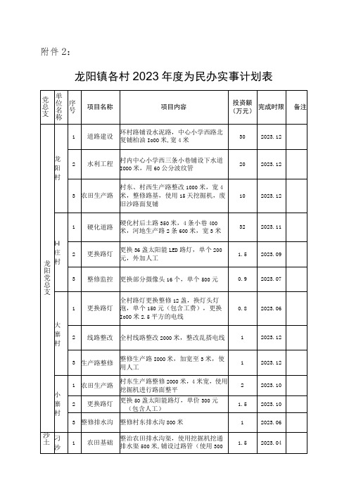 龙阳镇各村2023年度为民办实事计划表