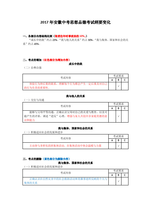 2017年安徽中考思想品德考试纲要变化