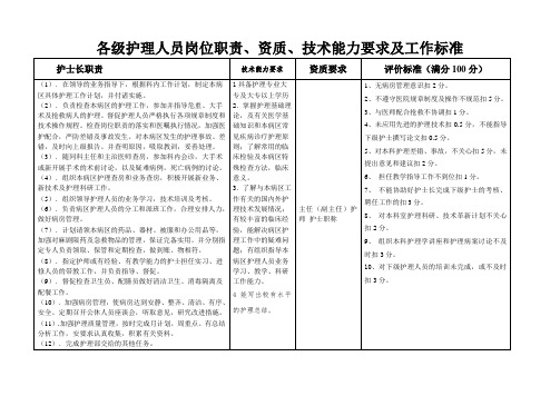 各级护理人员岗位职责、工作标准