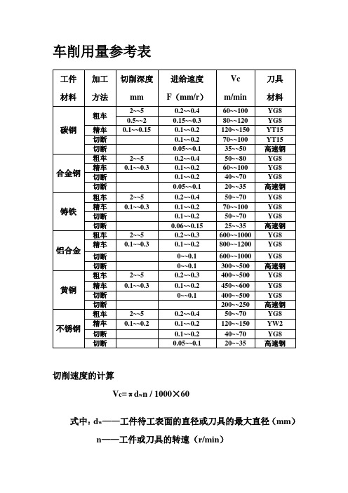 车削用量参考表