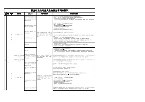 “一通三防危险因素辨识