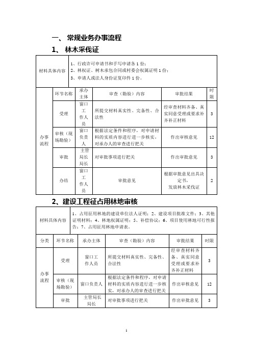 常规业务办事流程