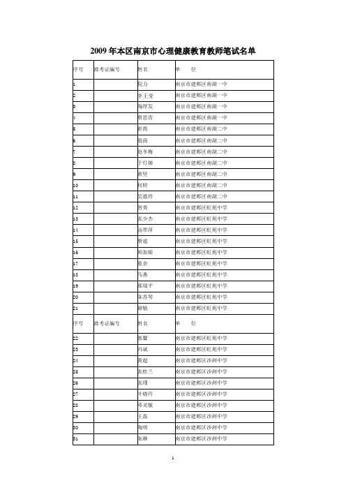 2009年本区南京市心理健康教育教师笔试名单