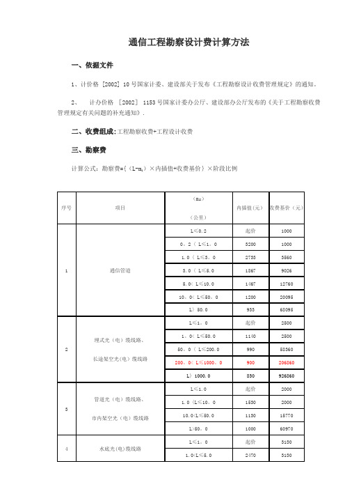 通信工程勘察设计费计算方法