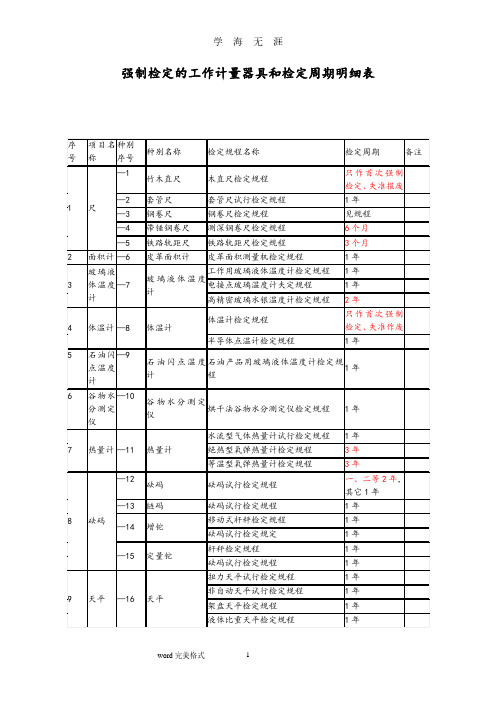 最新强检计量器具及检定周期一览表(2020年7月整理).pdf