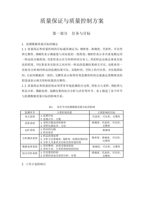 环境监测质量保证与质量控制方案