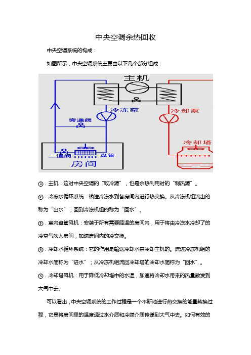 中央空调余热回收