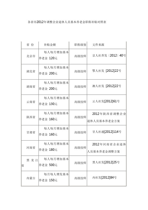 各省市2012年调整企业退休人员基本养老金职称补贴对照表