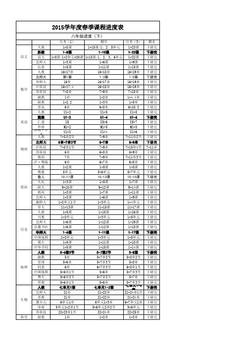 2015春季七八年级进度表