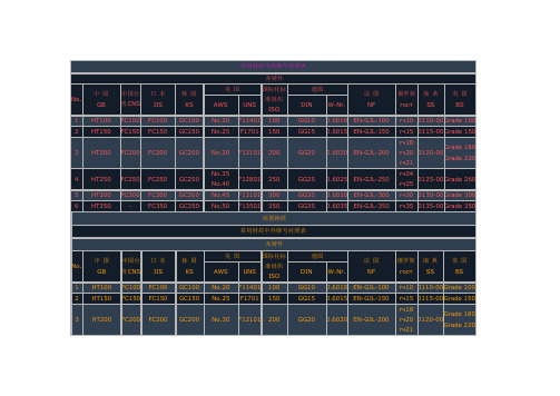 常用材质中外牌号对照表