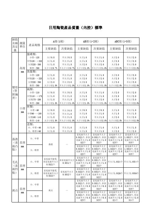 日用陶瓷器皿内控标准