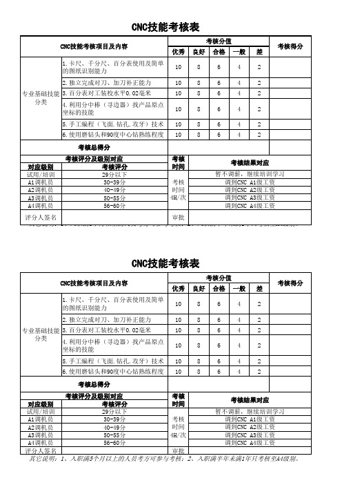 CNC员工月度KPI统计表