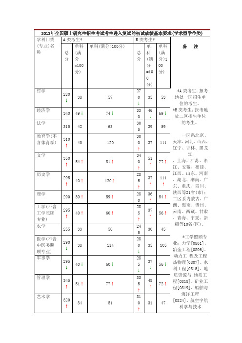 青岛大学考研分数线-研究生分数线-复试分数线