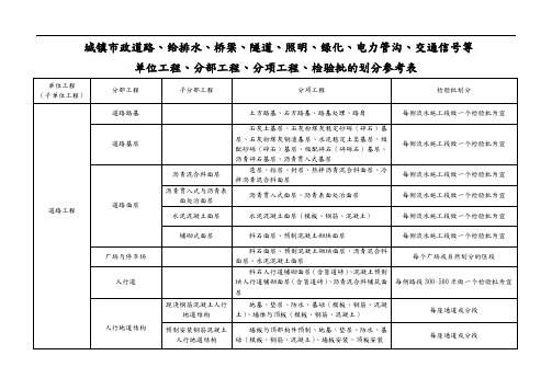 市政工程分部分项划分表(整套)