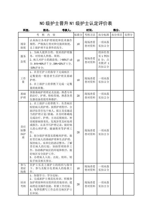 护理岗位级别N1-N4资质评价标准