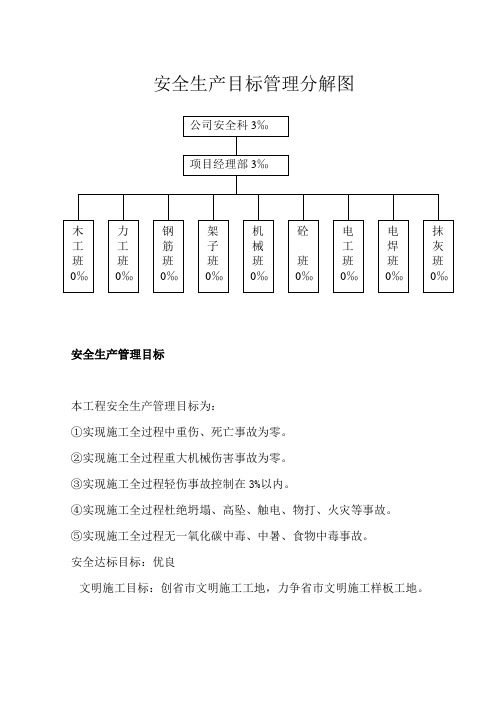 安全目标管理目标分解责任状