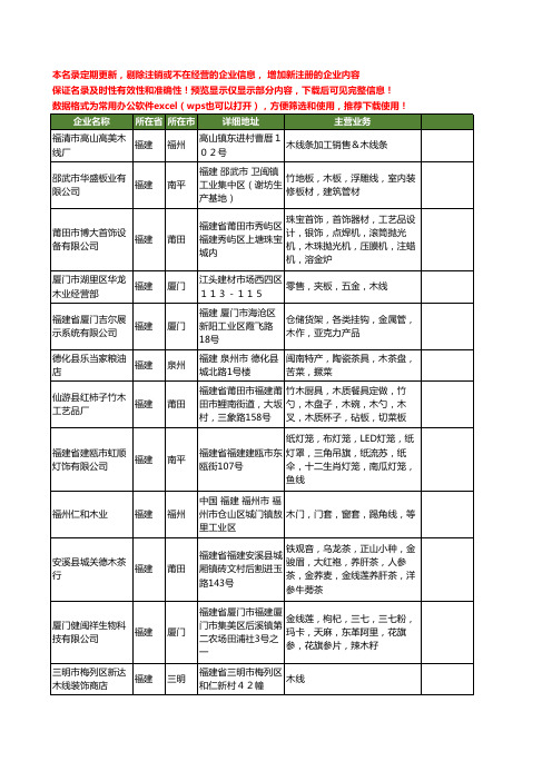 新版福建省木线工商企业公司商家名录名单联系方式大全40家