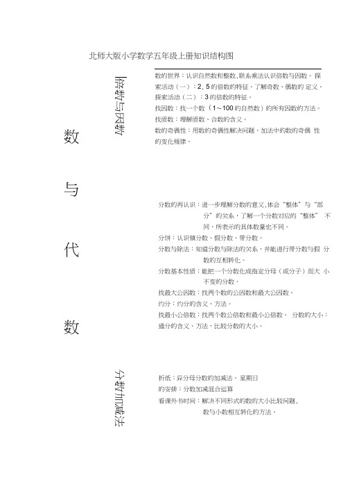 北师大版五年级上册数学知识结构图