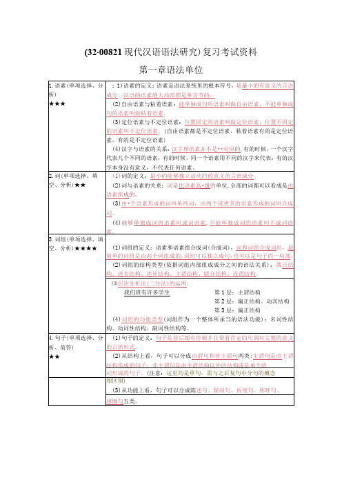 《现代汉语语法研究》复习考试资料