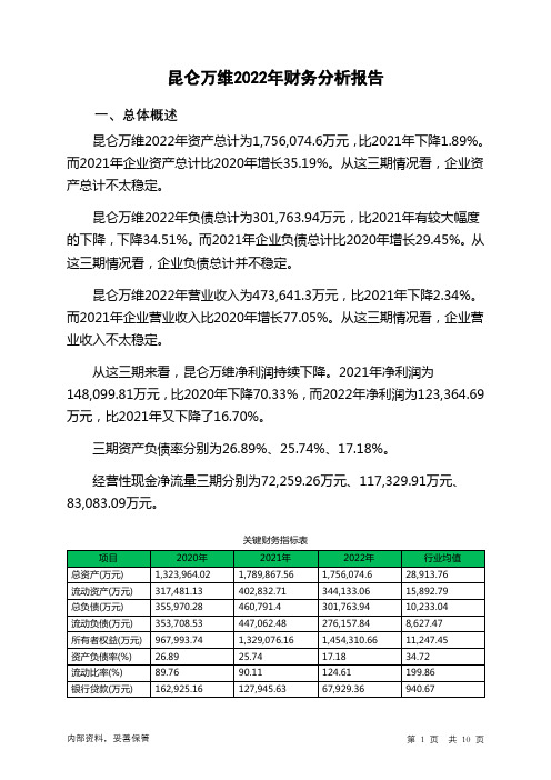 300418昆仑万维2022年财务分析报告-银行版