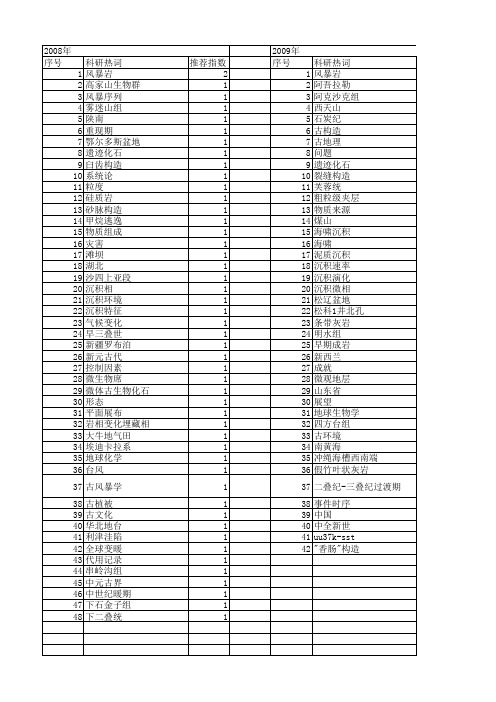 【国家自然科学基金】_风暴沉积_基金支持热词逐年推荐_【万方软件创新助手】_20140729