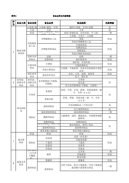 食品品种及风险等级