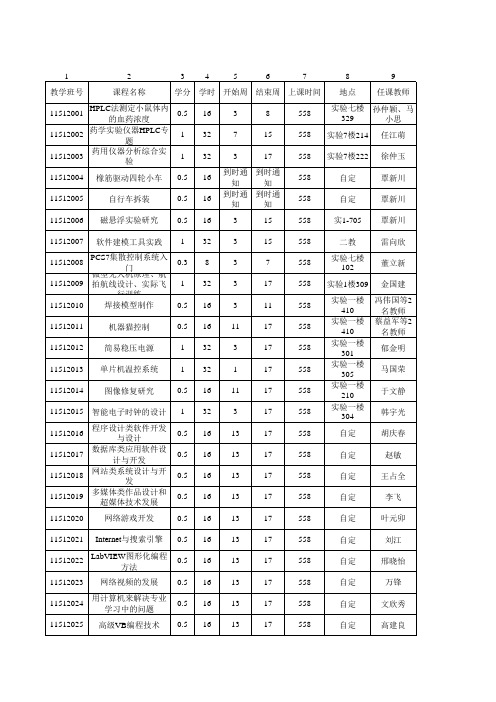 华东理工大学公共选修课大全