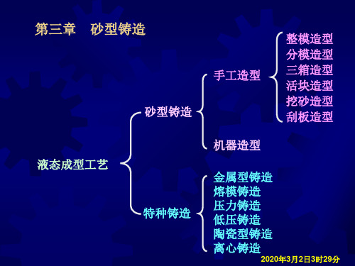 第三章  砂型铸造讲解