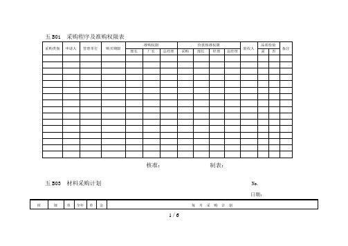 现代企业采购管理表格(doc 7页)