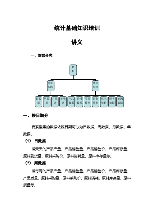 统计培训讲义100511