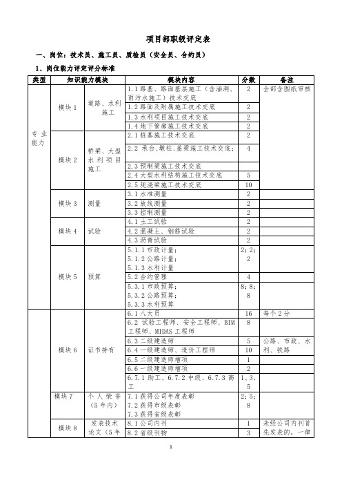 项目部员工职级评定表