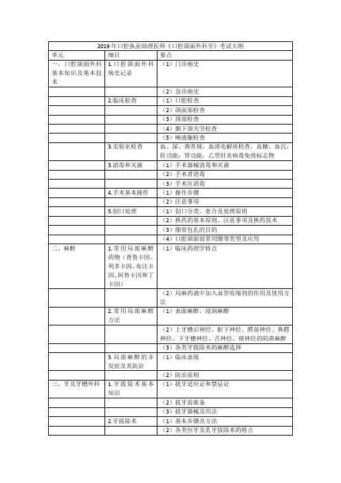 2019年口腔执业助理医师口腔颌面外科学考试大纲