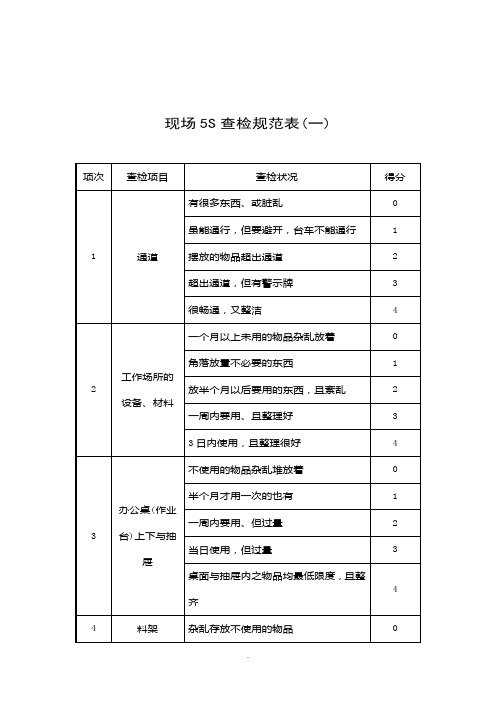 【管理精品】现场5S查检表-范例